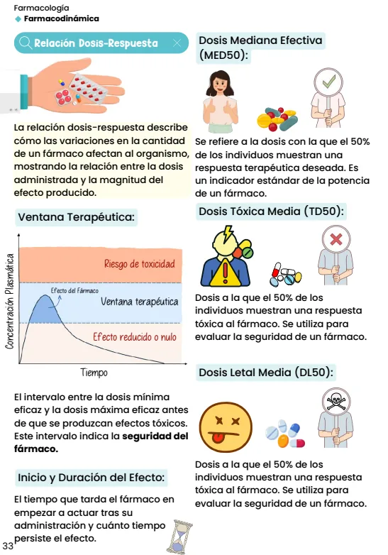 IMAGEN: muestra 4 de 5 — lámina real del material: vías de administración comparadas