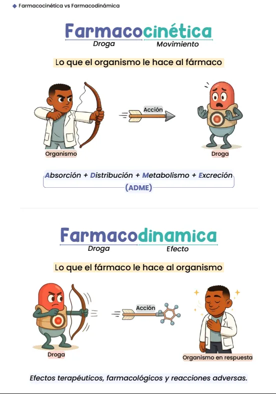 IMAGEN: lámina real del material de Farmacología ilustrada + 2 bonus, un concepto explicado con un dibujo claro y pocas palabras